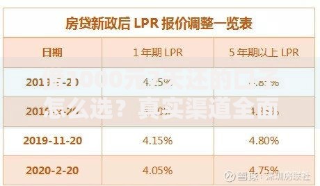 借1000元7天还的口子怎么选？真实渠道全面解析