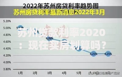 苏州贷款利率2020：现在买房划算吗？这些变化你得知道