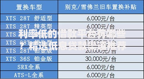 利率低的借款平台有哪些？精选低息贷款渠道推荐