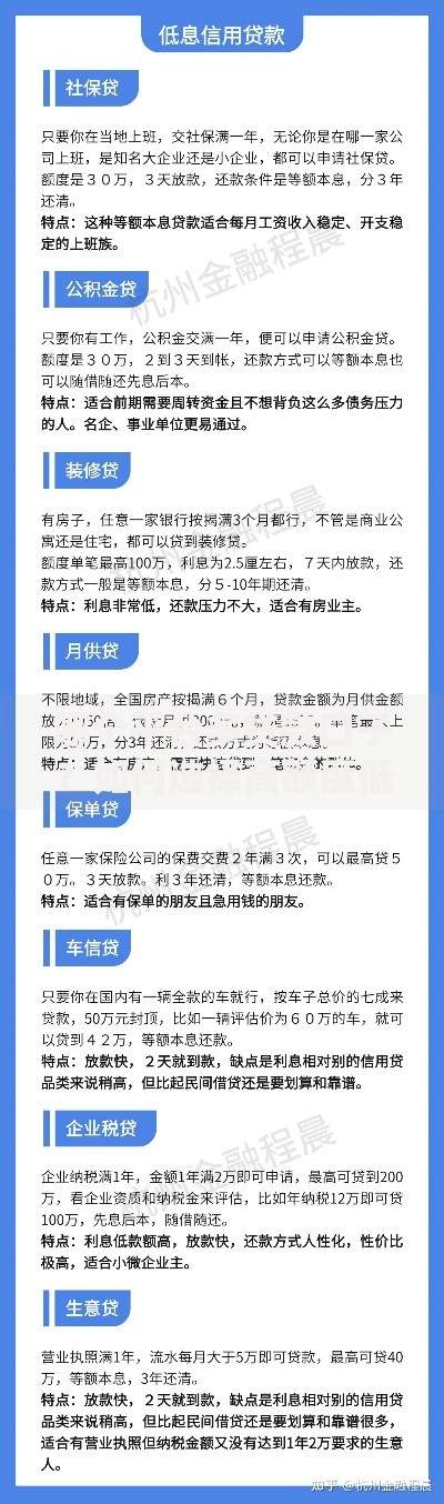 哪个平台多贷款口子？如何选择高额度低息平台