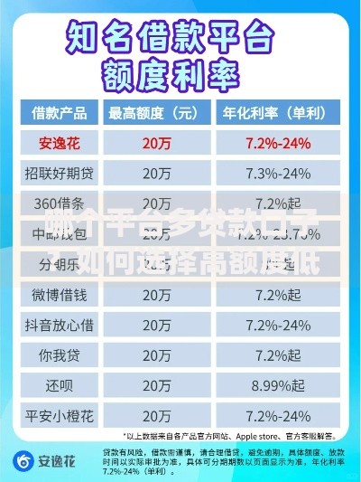 哪个平台多贷款口子？如何选择高额度低息平台