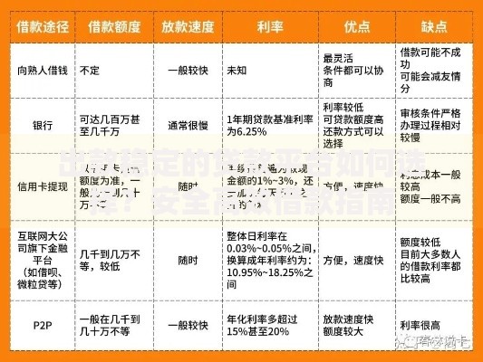 出款稳定的贷款平台如何选择？安全高效借款指南