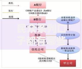 民众系列口子都有哪些？全面解析贷款渠道与申请攻略