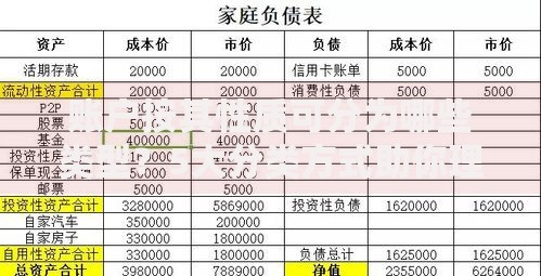 账户按其性质可分为哪些类型？5大分类方式助你理清财务脉络