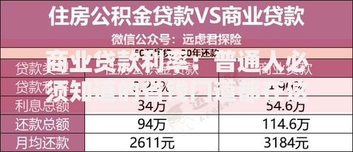 商业贷款利率：普通人必须知道的省钱门道都在这里