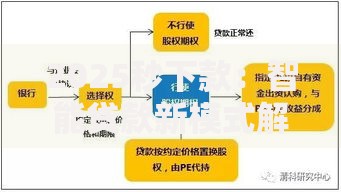 2025秒下款：智能贷款新模式解析