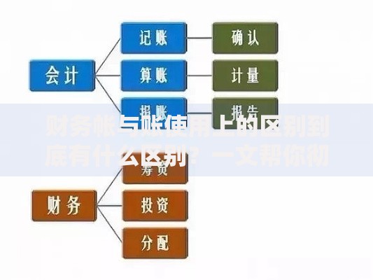 财务帐与账使用上的区别到底有什么区别？一文帮你彻底搞懂