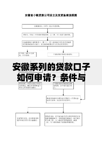 安徽系列的贷款口子如何申请？条件与平台全解析