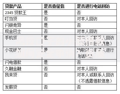 风控口子的小额借款如何安全申请？资质审核+风险规避全解析