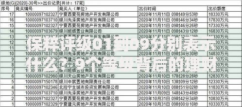 保粹评级01到09分别表示什么？9个等级背后的理财密码