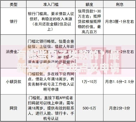 有哪些口子贷款的？最新正规平台盘点及申请攻略