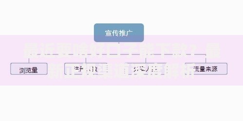 最近要啥好口子能下款？最新正规渠道深度解析