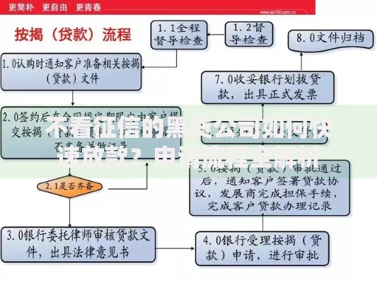 不看征信的黑贷公司如何快速放款?申请流程全解析 不看征信的黑贷公司如何快速放款?申请流程全解析