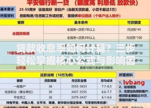 贷款收息率如何计算？三步轻松掌握核心公式与影响因素