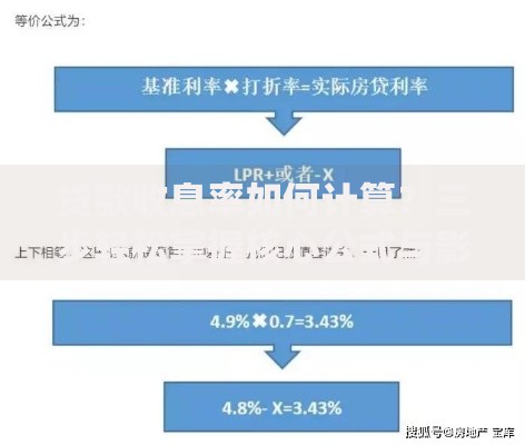 贷款收息率如何计算？三步轻松掌握核心公式与影响因素