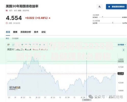 美元定期存款利率2020最新分析：稳健理财必看指南