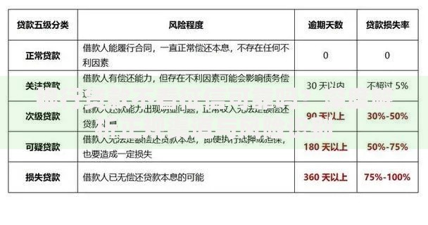 银行贷款不看征信可靠吗？深度解析正规渠道与风险识别