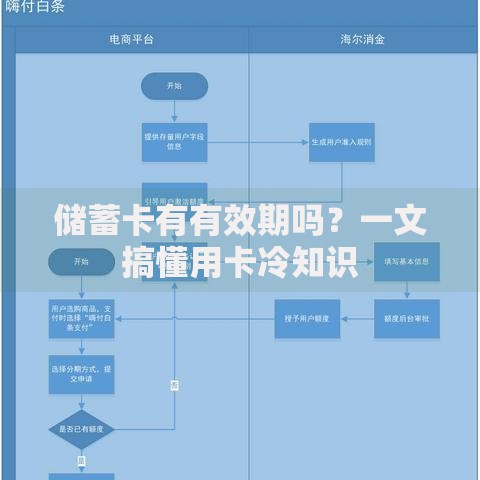 储蓄卡有有效期吗？一文搞懂用卡冷知识