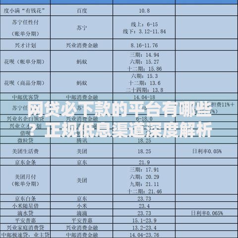 网贷必下款的平台有哪些？正规低息渠道深度解析