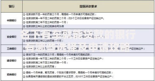名下有车就能贷款的银行有哪些选择及申请攻略