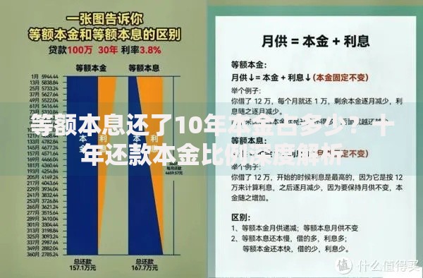 等额本息还了10年本金占多少？十年还款本金比例深度解析