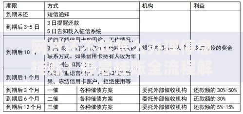 网贷还不起怎么办理停息挂账？停息挂账全流程解析