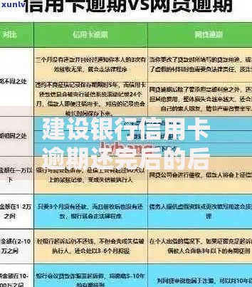 建设银行信用卡逾期还完后的后果及信用恢复指南