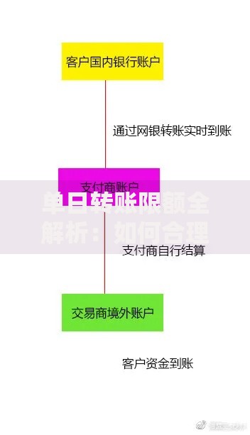 单日转账限额全解析：如何合理规划资金流动？