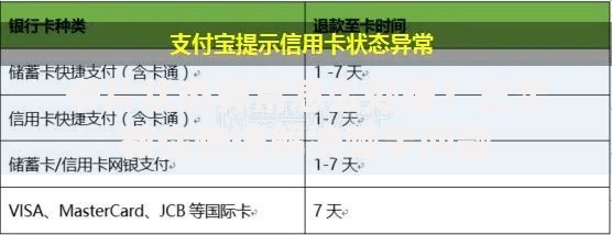 卡片状态异常怎么处理？三步教你快速解决棘手问题
