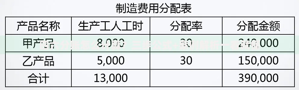 四六分账怎么计算？三步公式+案例解析一看就懂