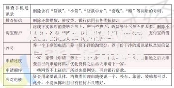 2025有哪些借款口子？最新渠道与申请指南