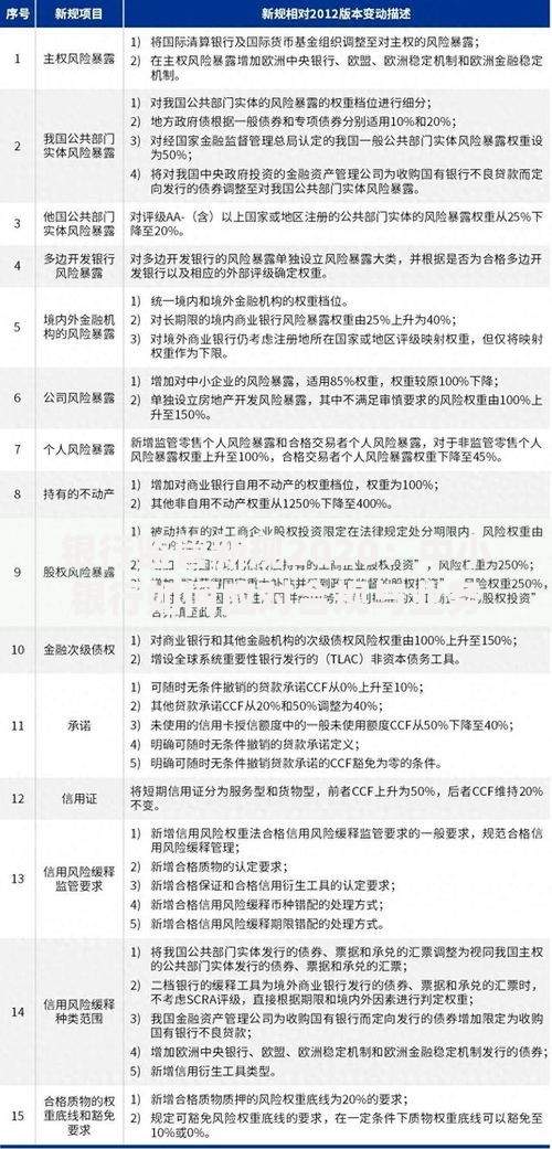 银行监管新规2020：中小银行如何应对合规与业务平衡挑战？