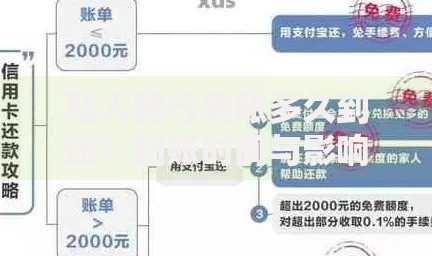 私人跨行转账多久到账？到账时间与影响因素全解析