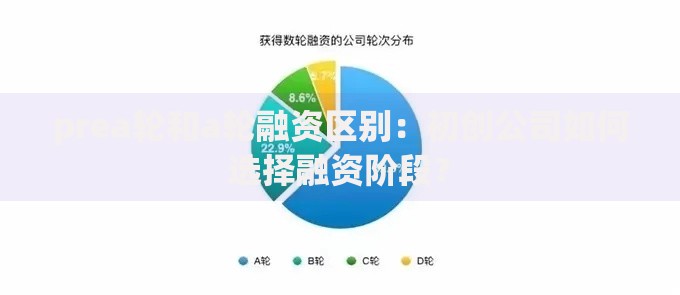 prea轮和a轮融资区别：初创公司如何选择融资阶段？