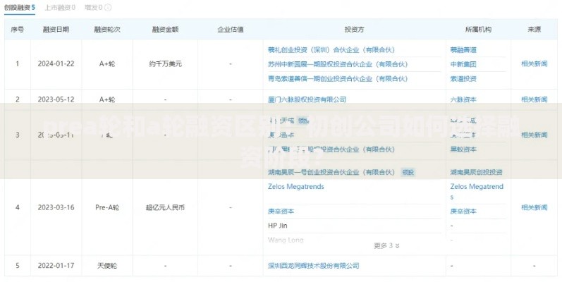 prea轮和a轮融资区别：初创公司如何选择融资阶段？