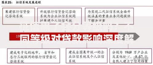 征信黑了会分等级吗？不同等级对贷款影响深度解析