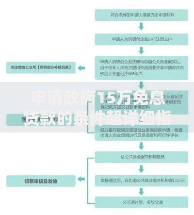 申请政府15万免息贷款的条件超详细指南：手把手教你轻松拿钱
