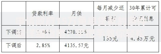 申请政府15万免息贷款的条件超详细指南：手把手教你轻松拿钱