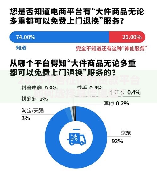 2025不看征信的贷款平台如何选择靠谱渠道？