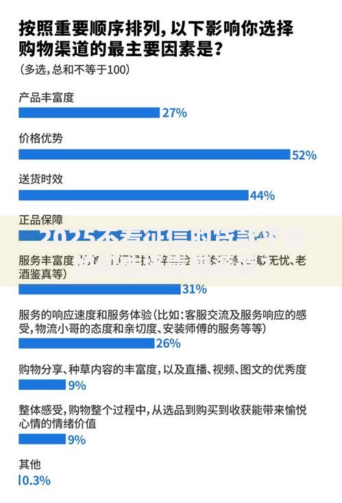 2025不看征信的贷款平台如何选择靠谱渠道？