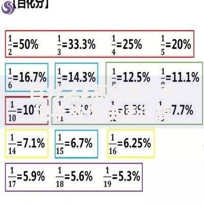 百分之3怎么算？手把手教你快速计算与日常应用