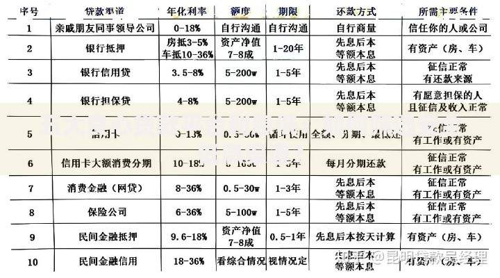 五大良心贷款平台利息低：如何筛选安全低息渠道？