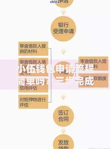 小伍钱包申请流程简单吗？三步完成贷款审核到账