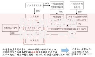 委托加工增值税计算：一文搞懂企业税负关键点