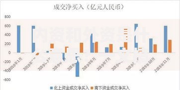 内资和外资是什么意思？一文搞懂它们的区别和影响