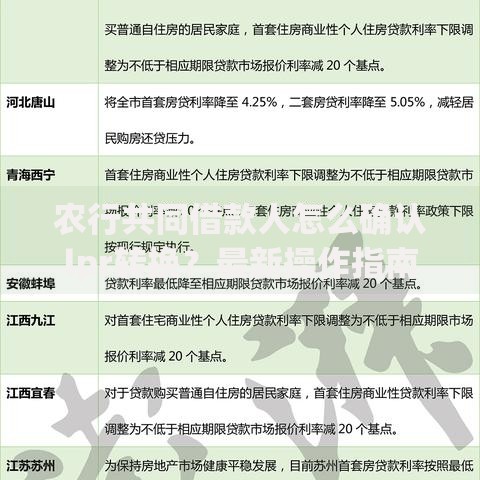 农行共同借款人怎么确认lpr转换？最新操作指南来了