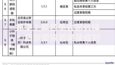 如果上黑名单会怎么样？贷款受限后果及应对措施解析