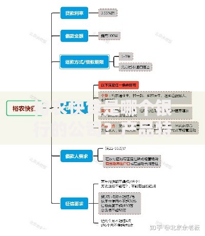裕农快贷是哪个银行的公司？产品特点与申请流程全解析