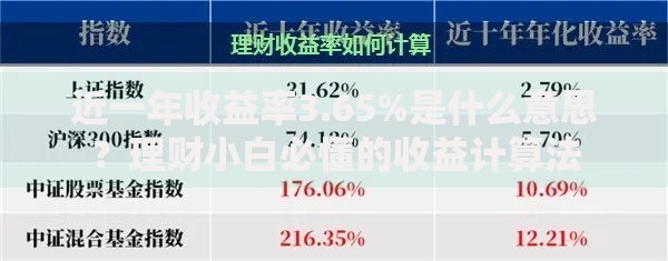 近一年收益率3.65%是什么意思？理财小白必懂的收益计算法