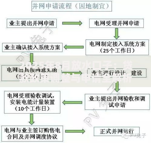 2025年8月放水口子：贷款政策调整与申请全解析